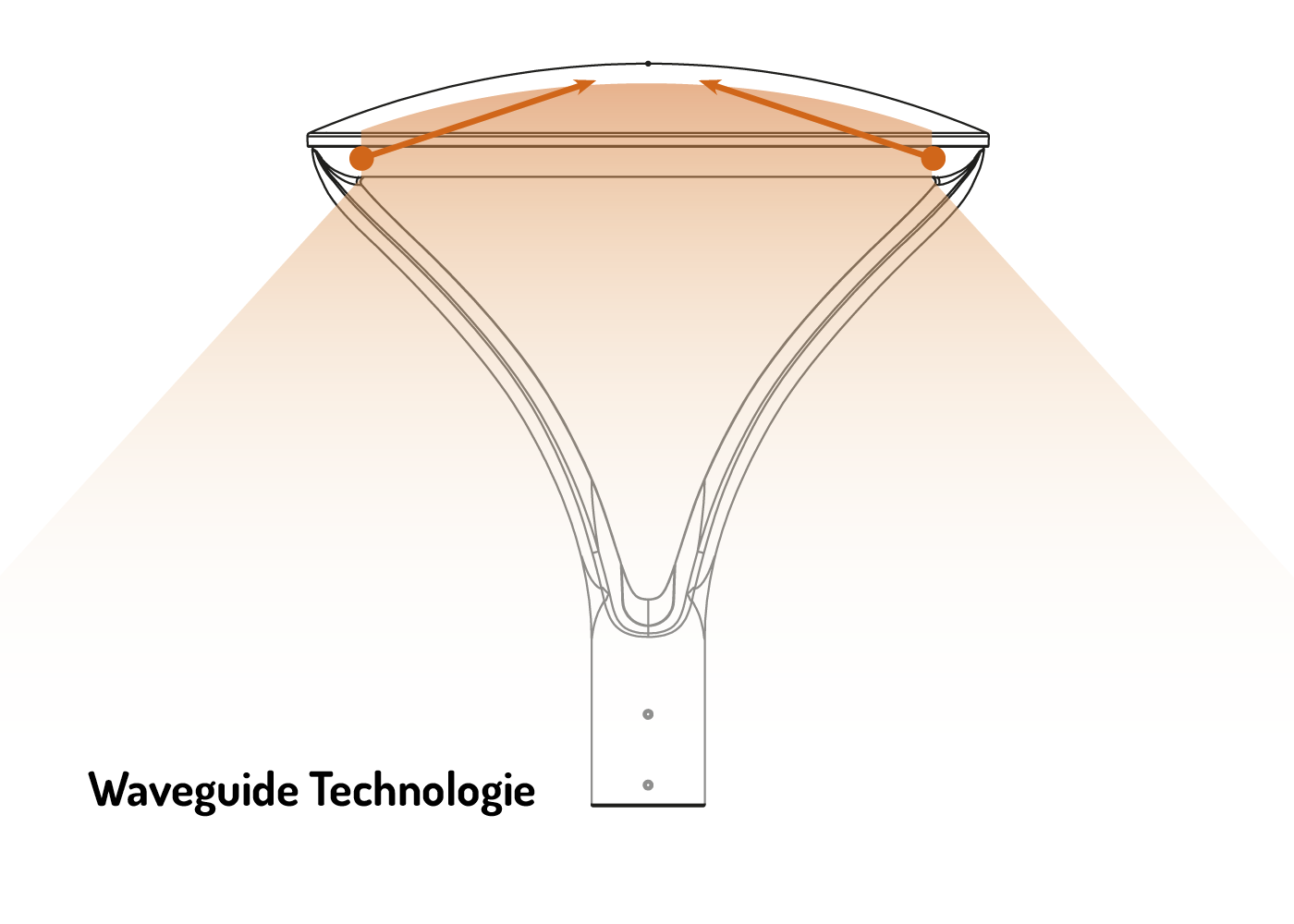 Waveguide Technologie LED Mastleuchte SIGNATURE™ Mast
