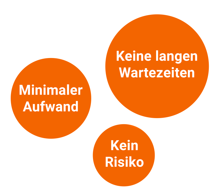 Icons zur BEG-Förderung: Keine lange Wartezeiten. Minimaler Aufwand. Kein Risiko.